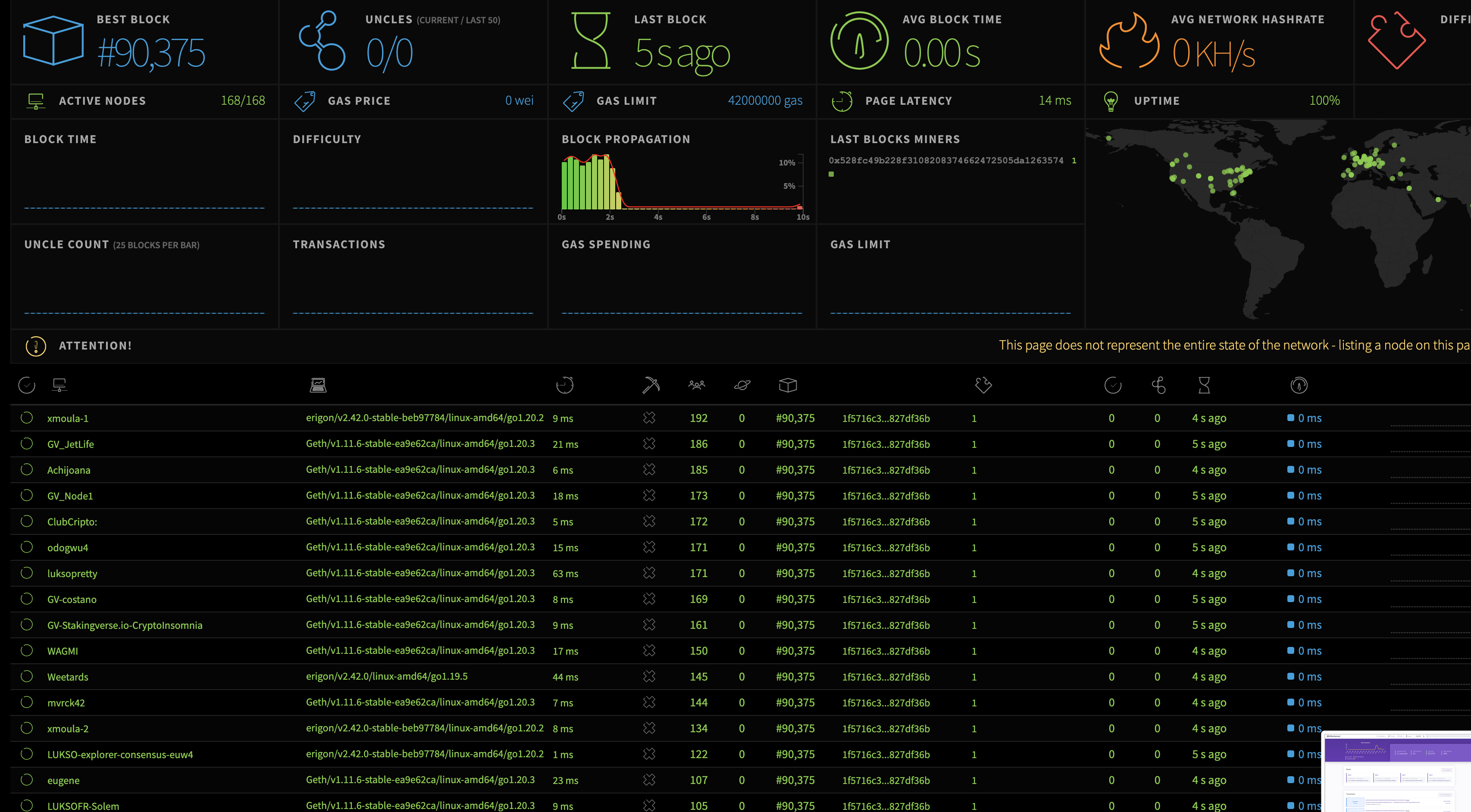 Execution Status Page