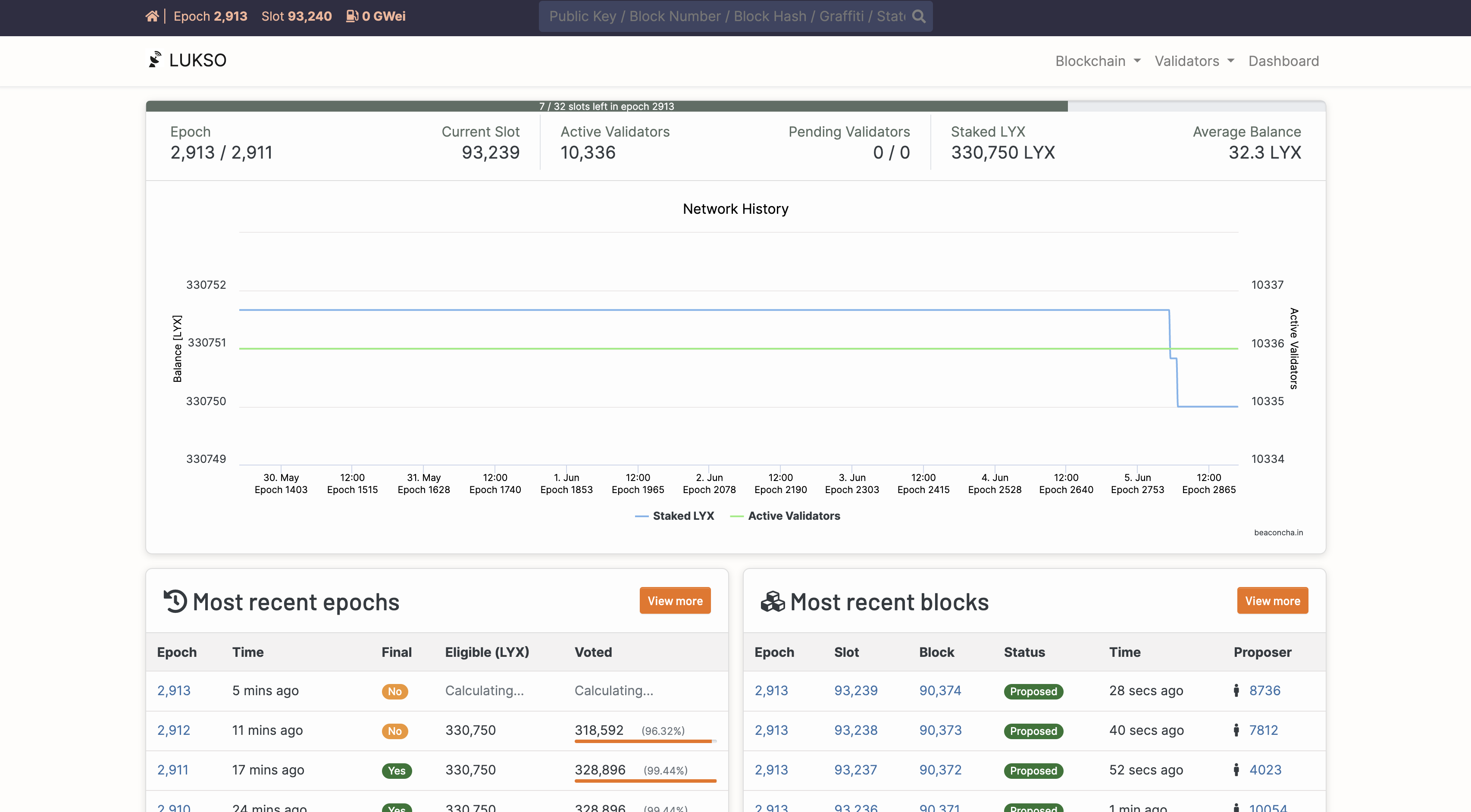 Consensus Block Explorer
